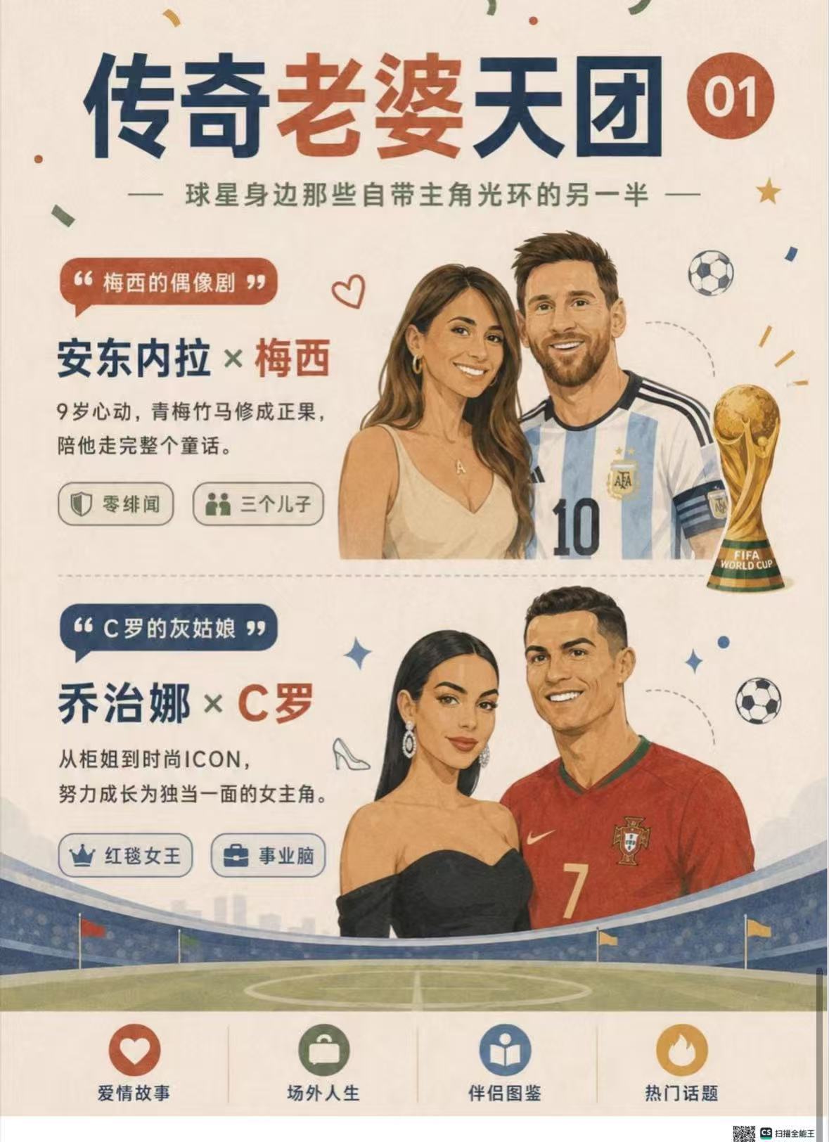 当真C罗看到假C罗 哈哈C罗都有真假了，扫描全能王出的2026世界杯小白扫描手册