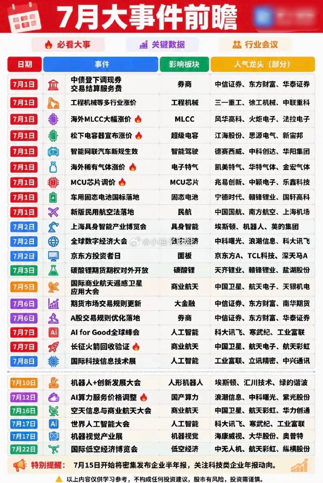 7月财经：财经热点+大事件前瞻！7月份翻身行情即将来临！大家看看都有哪些财经热点