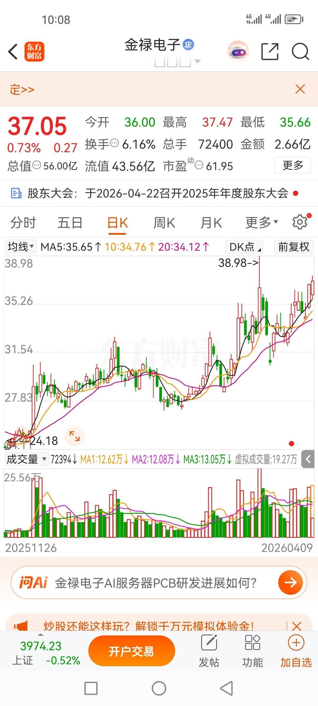 3月17日的金碌电子301282，到现在依然还是继续盈利的，虽然前期冲高回落了，