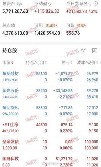最爱割肉嗯？这家伙的东岳硅材居然是尾盘竞价最后买的。 