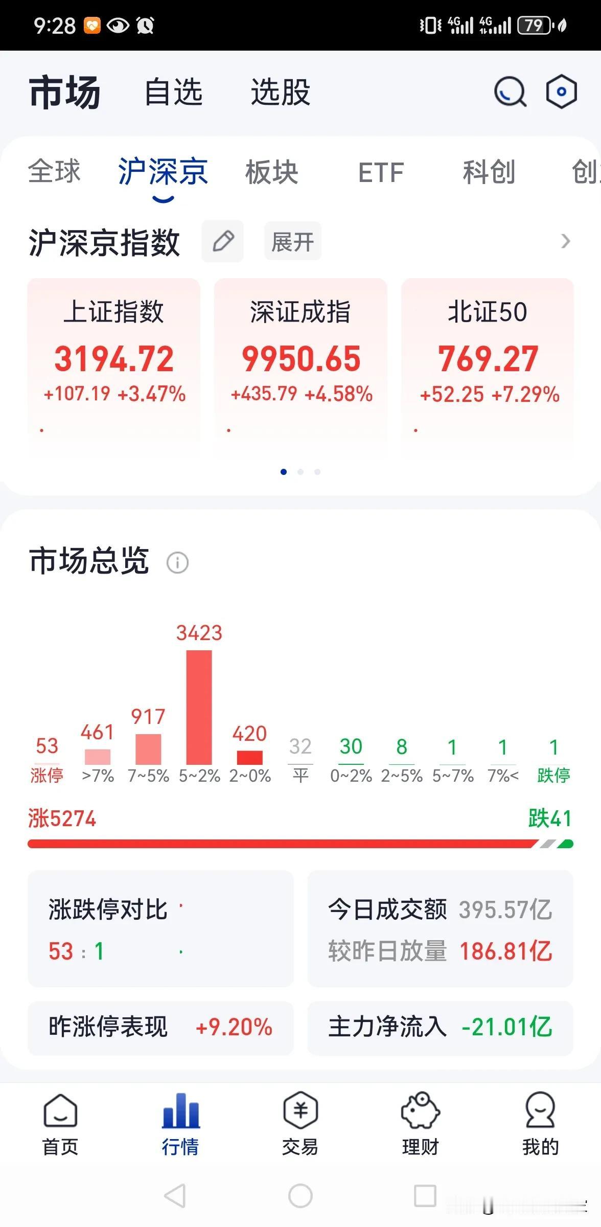 大牛市来啦！