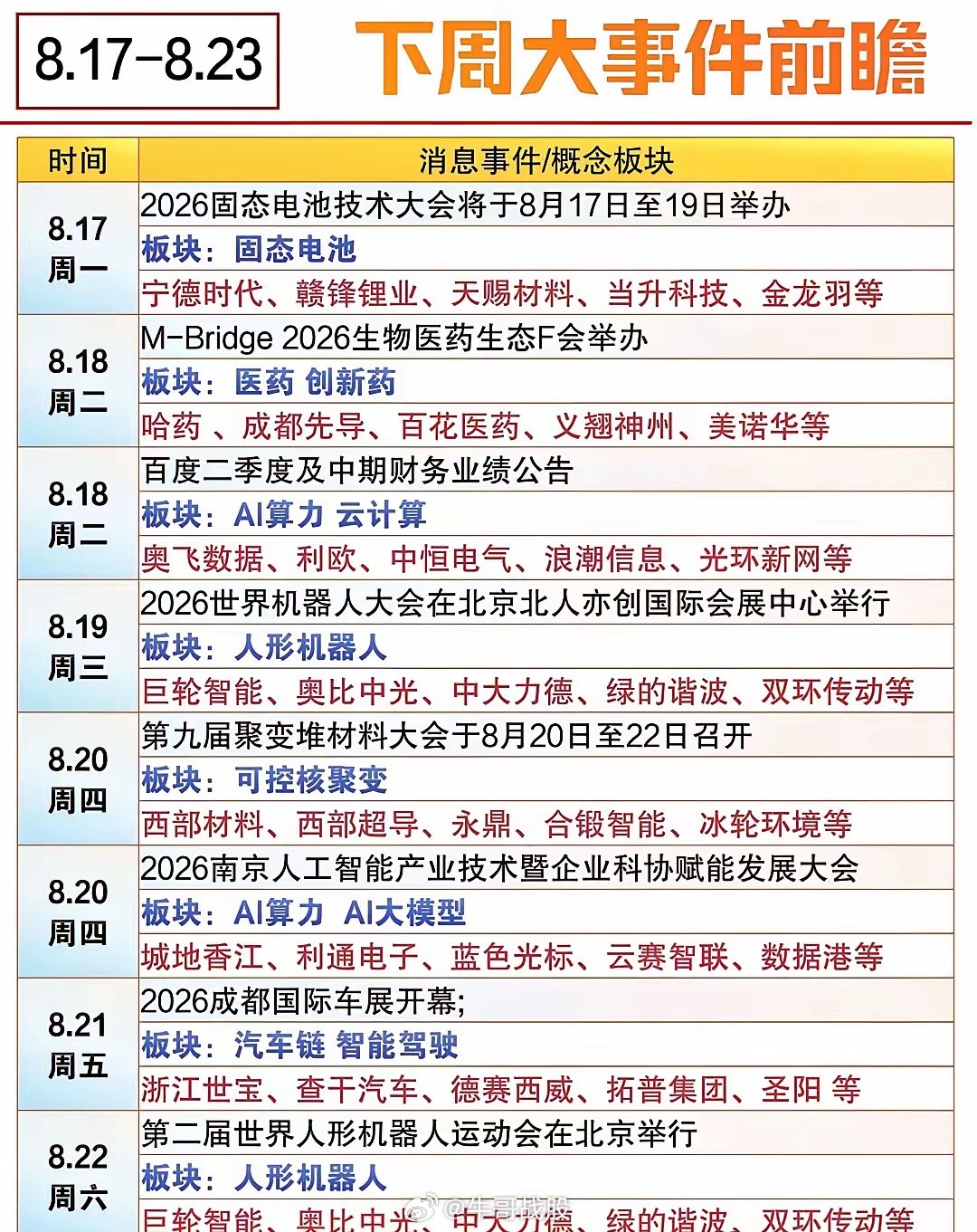 8月17日开盘前必读：事件日历+AI硅光+人气榜单+趣味题材。（1）本周大事件前