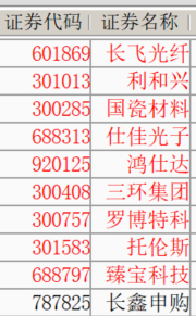 持仓涨停潮。 