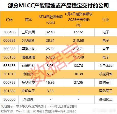 A股 供需矛盾加剧，MLCC景气成长周期开启 