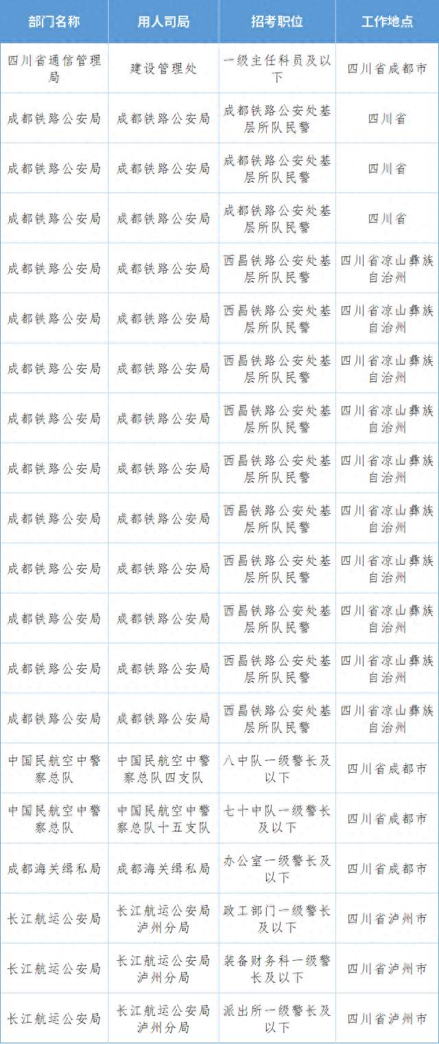 成都有岗！国考今起报名