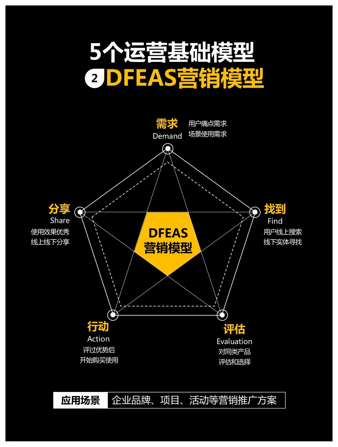 ✨ 社群成长干货速递！高效能人士都在用的思维模型，帮你快速破圈～