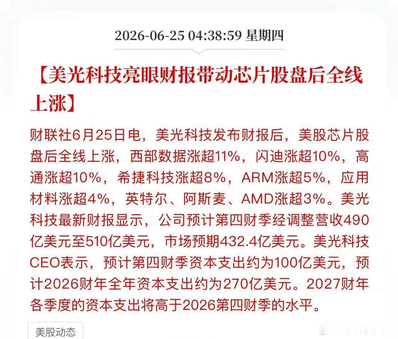 存储龙头美光超预期的业绩又把美股科技股救活了，营收增长高达346%，毛利率更是高