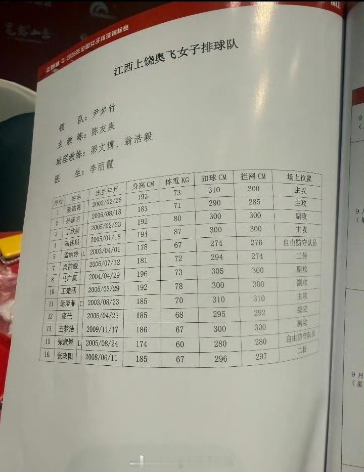 天津江苏等队伍的女排全锦赛名单。 ​​​