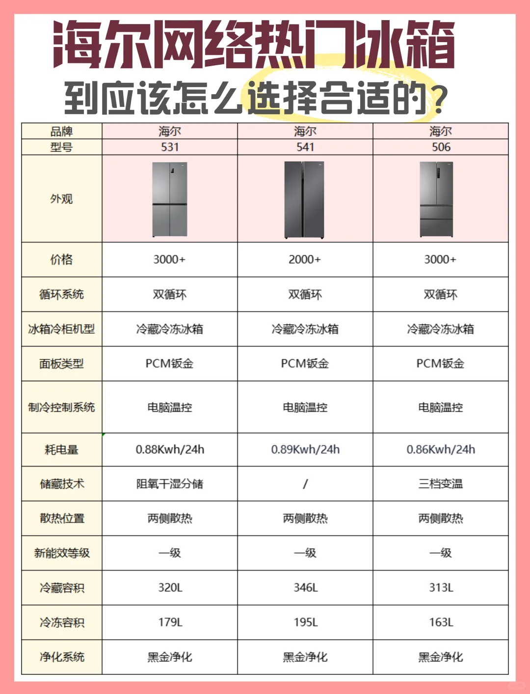 想要买冰箱不踩雷，那你还真得先看这篇文章