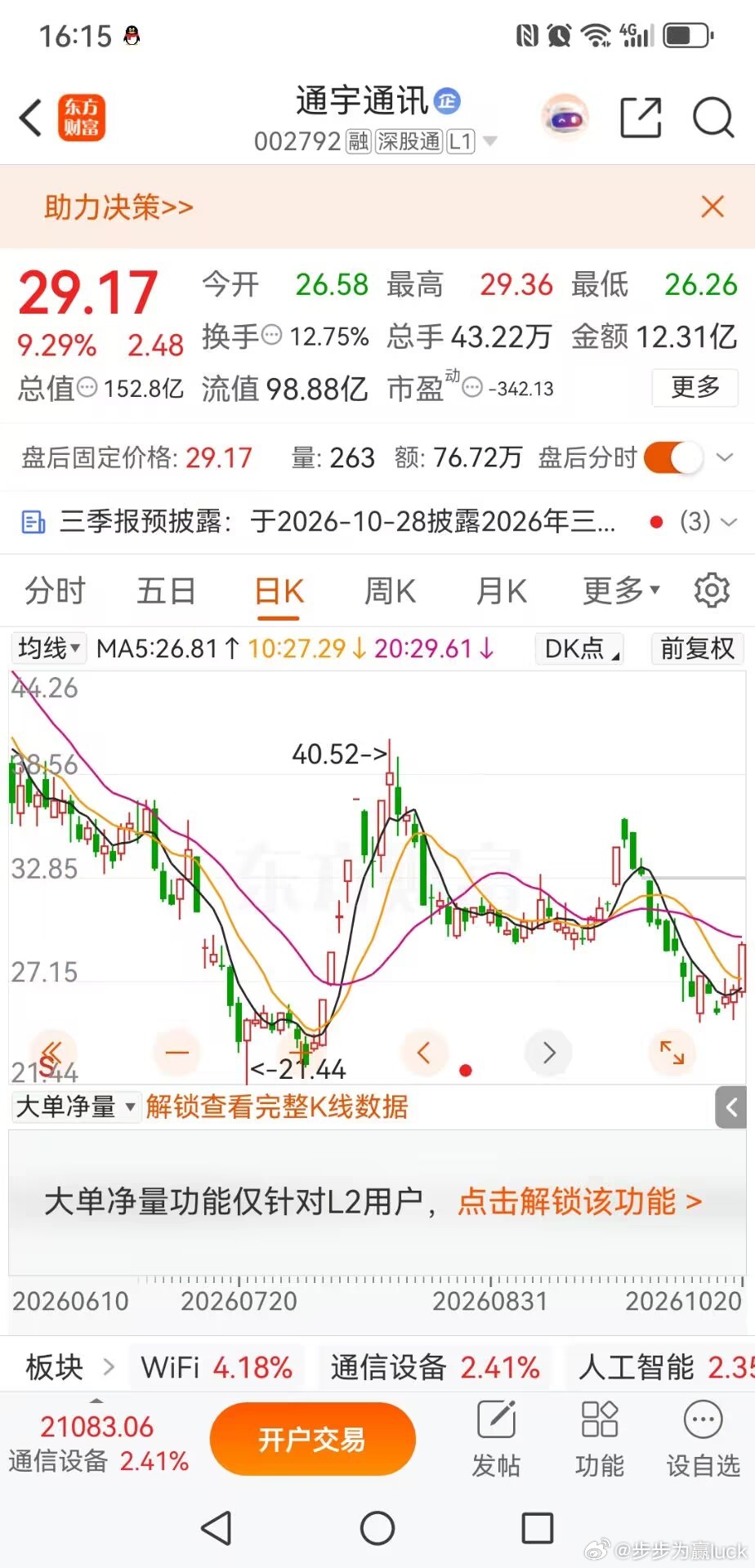 通宇通讯，赚不到钱，要从自身找问题，市场是公平的，10月份卖了2个票，一个宝鼎、