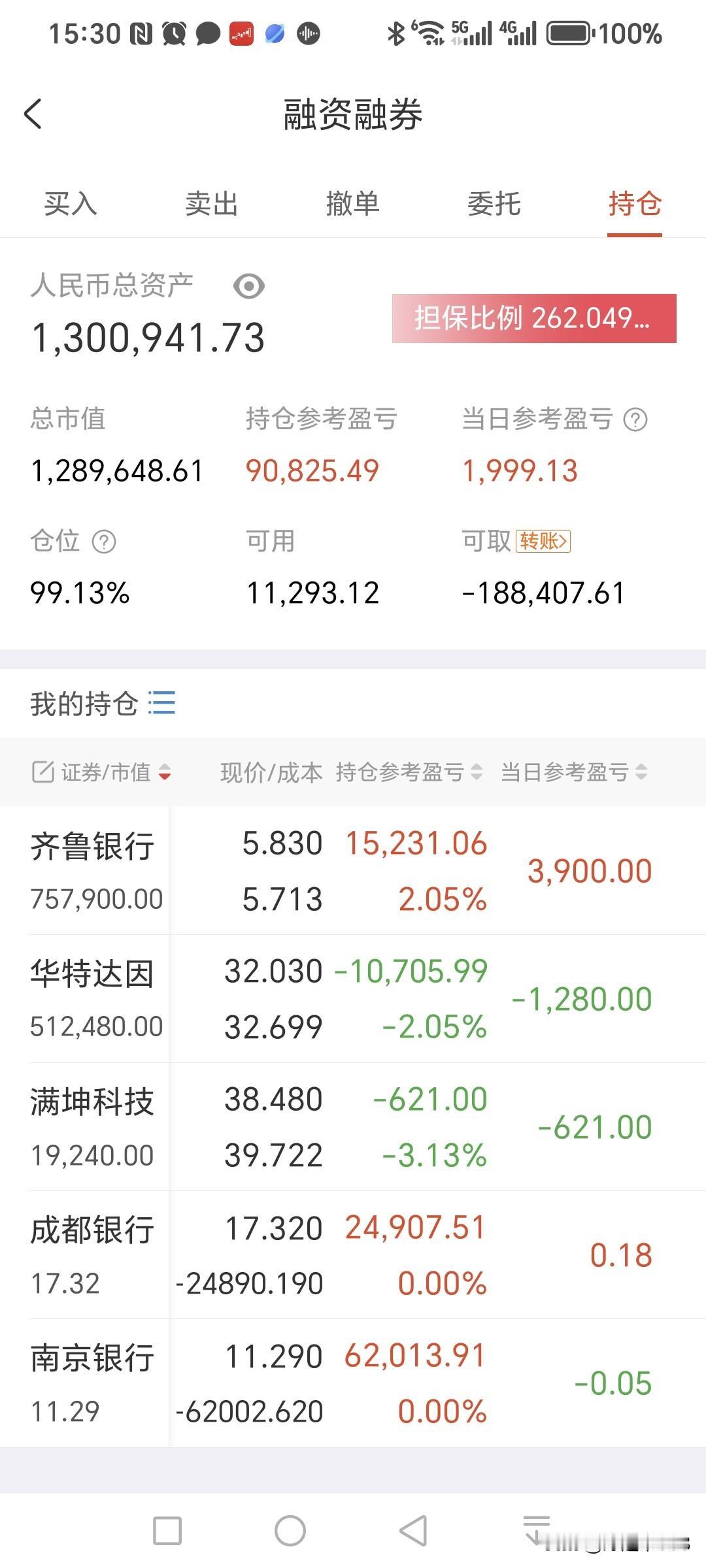 今日A股缩量下跌，两市成交量缩了1600多亿，整体还是偏弱的，大部分指标在高位的