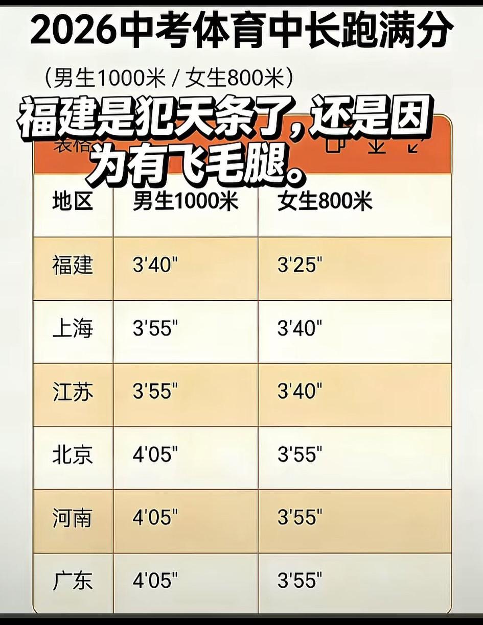 事实证明！我们福建山区的孩子，身体素质就是嘎嘎好！[心]常年上山挖笋，下河扒鱼，