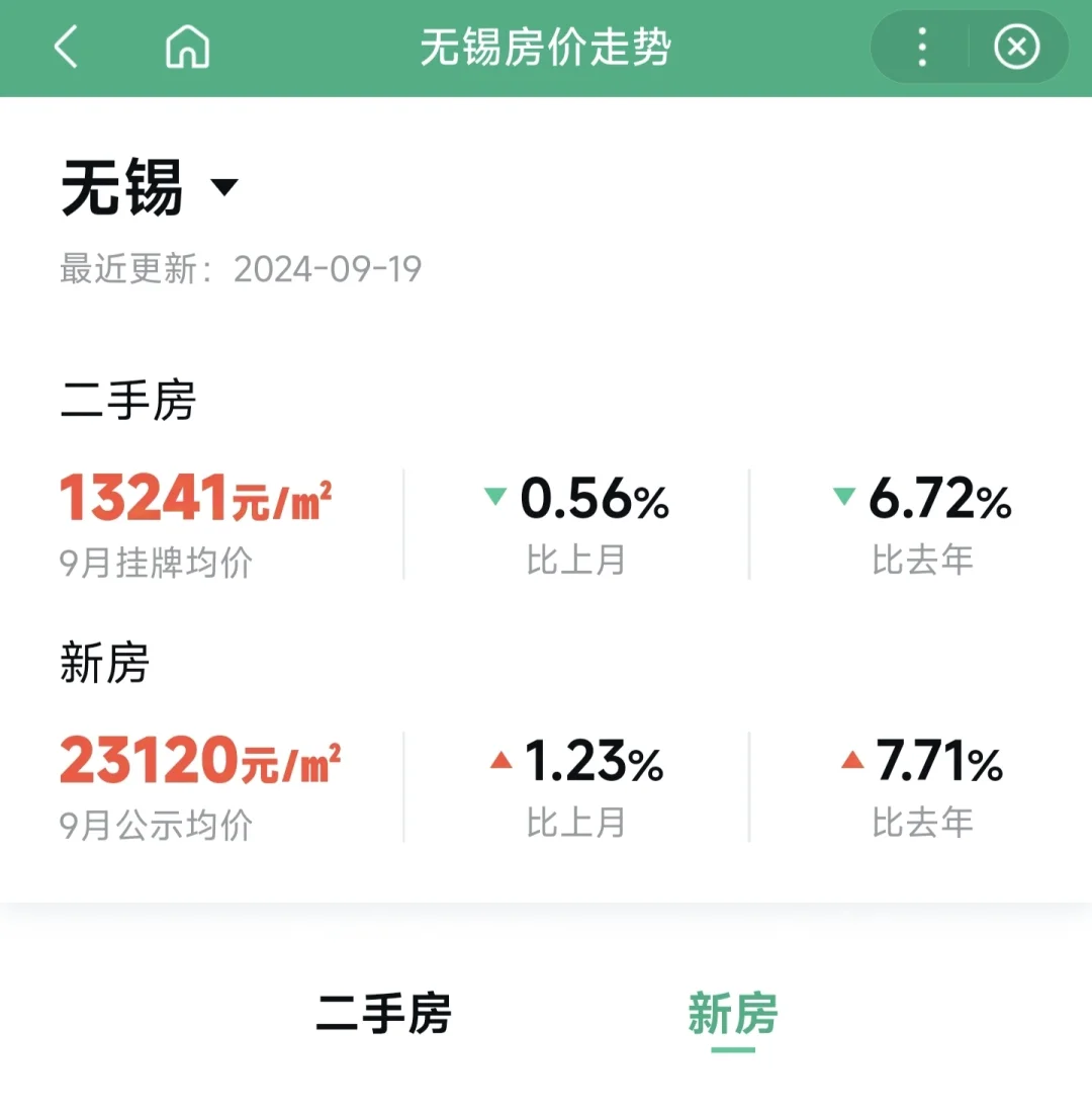 当下无锡楼市各板块买房攻略