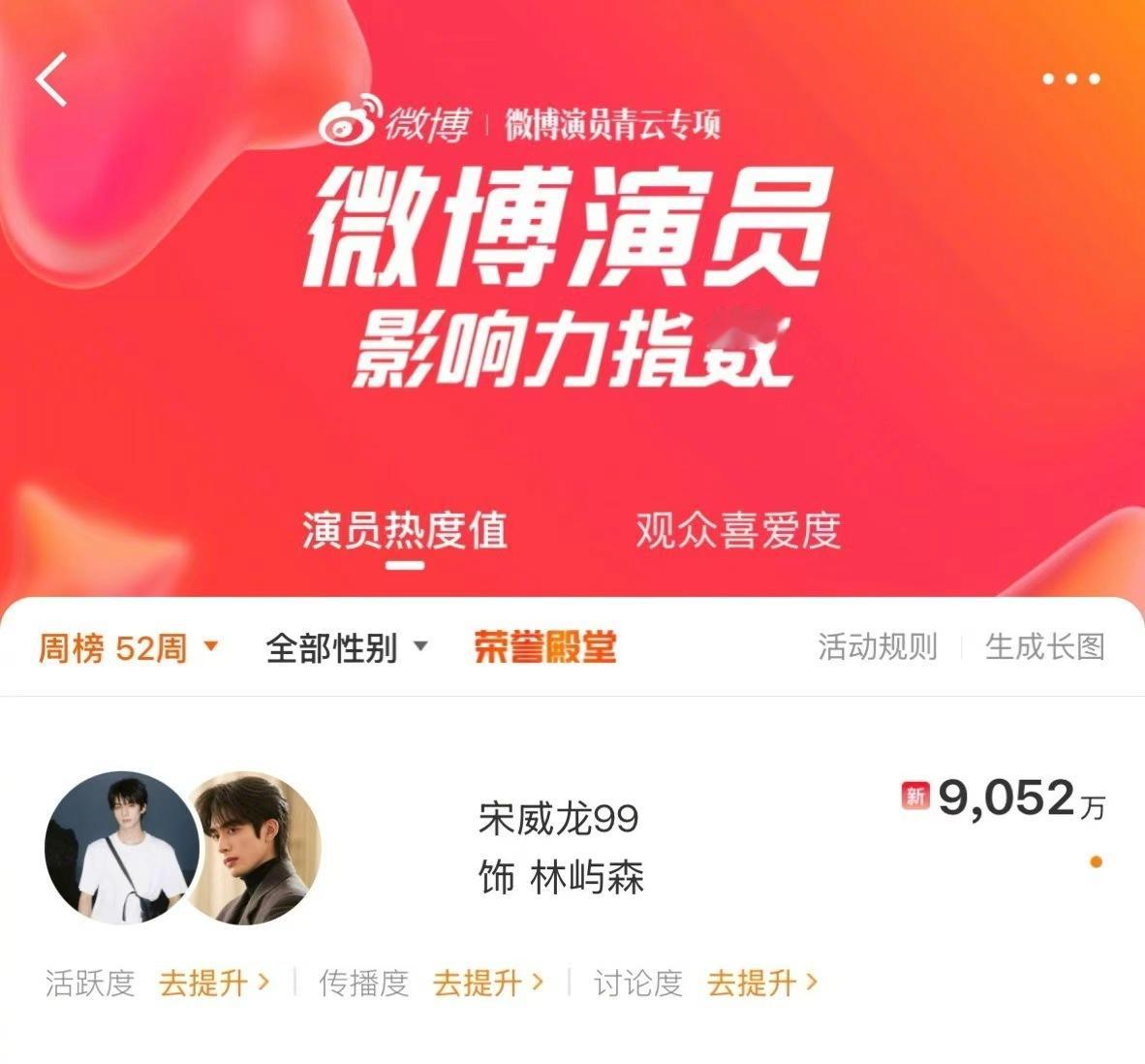 宋威龙演员热度值单周破9000万 宋威龙演员热度值单周破9000万，爱上林屿森就