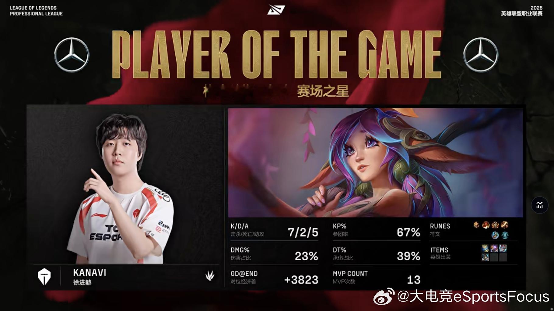 【2025LPL第二赛段 NIP 0-1 TES】本场MVP给到Kanavi的莉