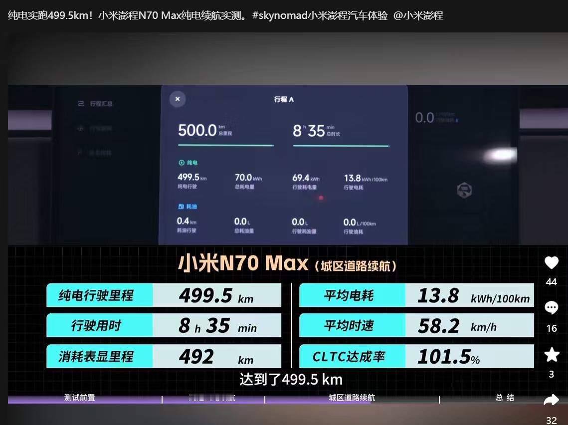 有人测试了N70 Max（76度电）城市通勤，这个纯电续航达成率有点顶啊 ​​​