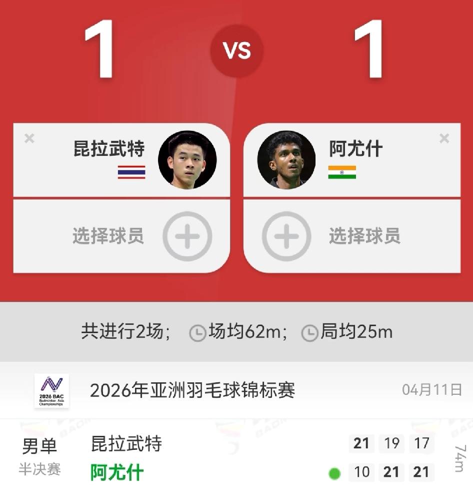 阿尤什击败昆拉武特😮印度50年首进决赛
阿尤什2-1昆拉武特
	
阿尤什鏖战三