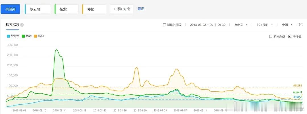 先是《国色芳华》《水龙吟》争芒果史冠，又是《香蜜》要拍短剧版，现在网友又开始讨杨