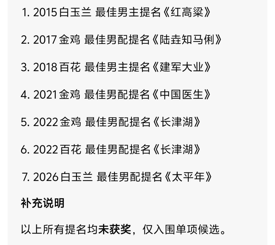 如果觉得自担奖运差的，来看看朱亚文，主流奖七提不中，内娱还有谁朱亚文｜ 