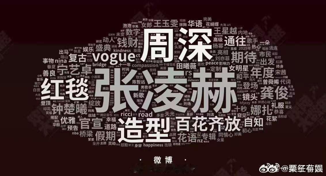 vogue词云vogue盛典词云vogue盛典词云，牛，[晕][晕] ​​​