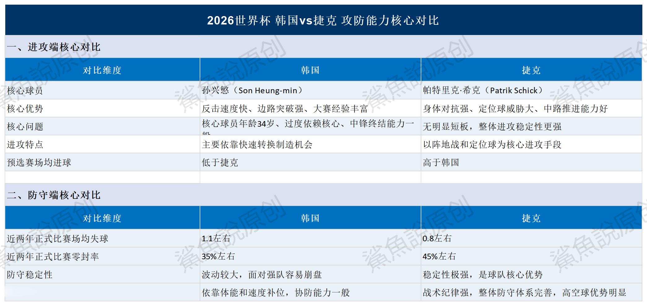 ！！！我通过收集的数据来看，结合Elo评分、Opta超级计算机、博彩市场赔率以及