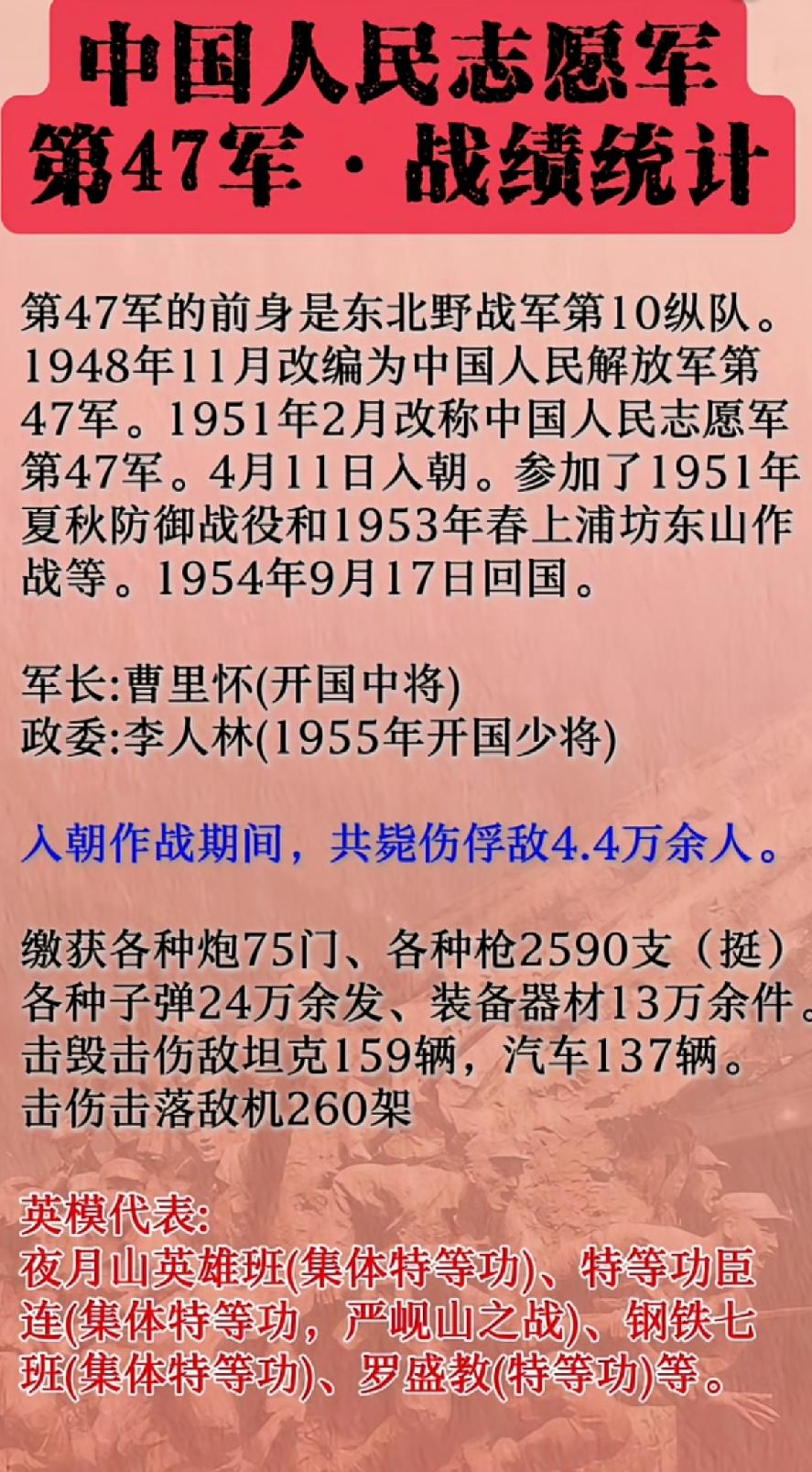 中国人民志愿军第47军战绩一览表

      1950年志愿军开始入朝作战，这