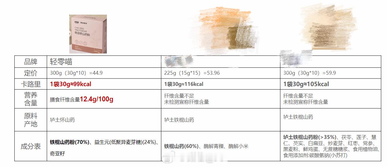 没理由买山药制品不选我！晚上20:00小红见 