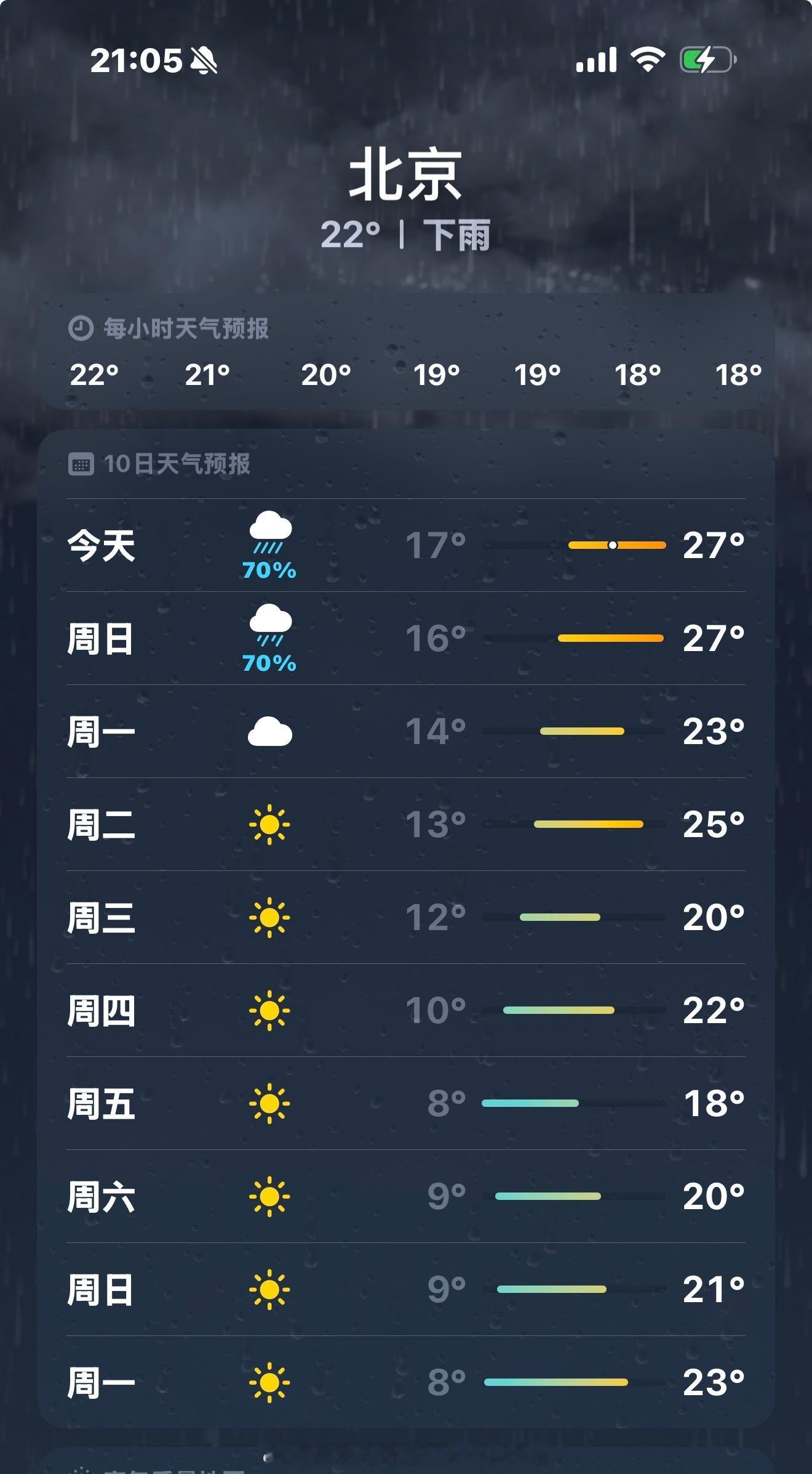 下周北京温度[允悲][允悲][允悲][允悲] ​​​