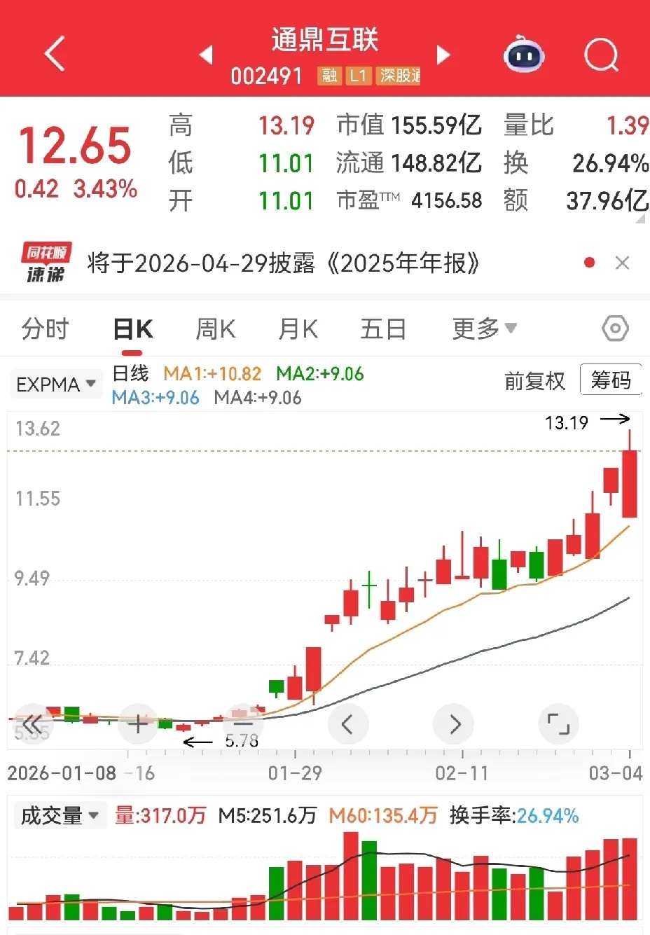 杭电股份、协鑫能科、通鼎互联，三剑客，谁是王者？能走出准地天板的杭电股份，不管从