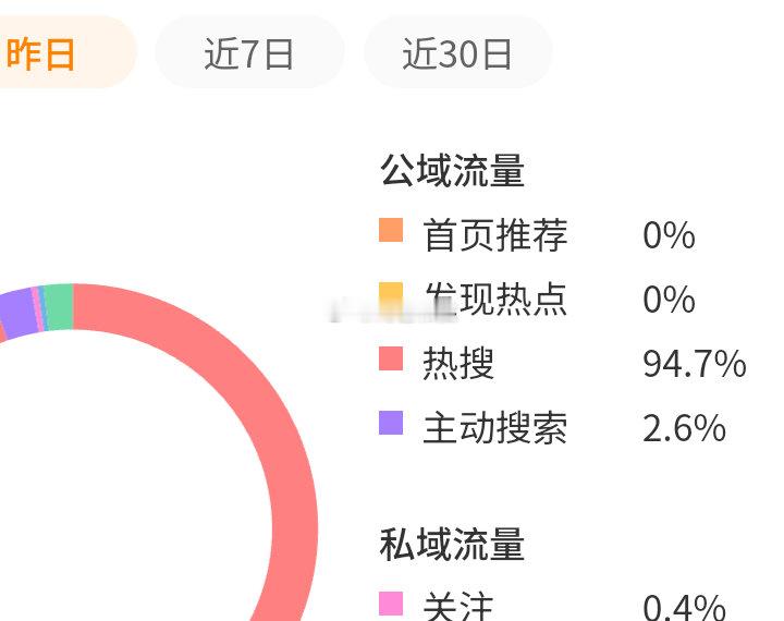 昨日推荐有点si了…