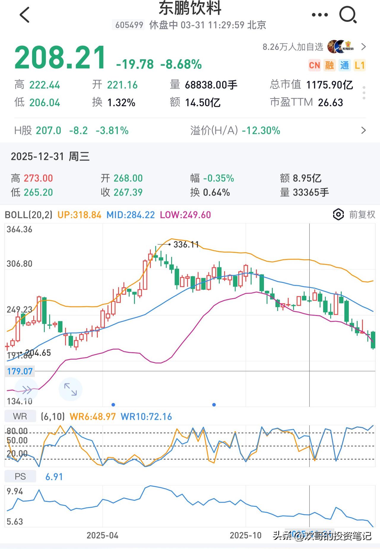 看看东鹏饮料，长期投资，价值投资真的不是那么容易的

不管从哪个财务维度看，东鹏