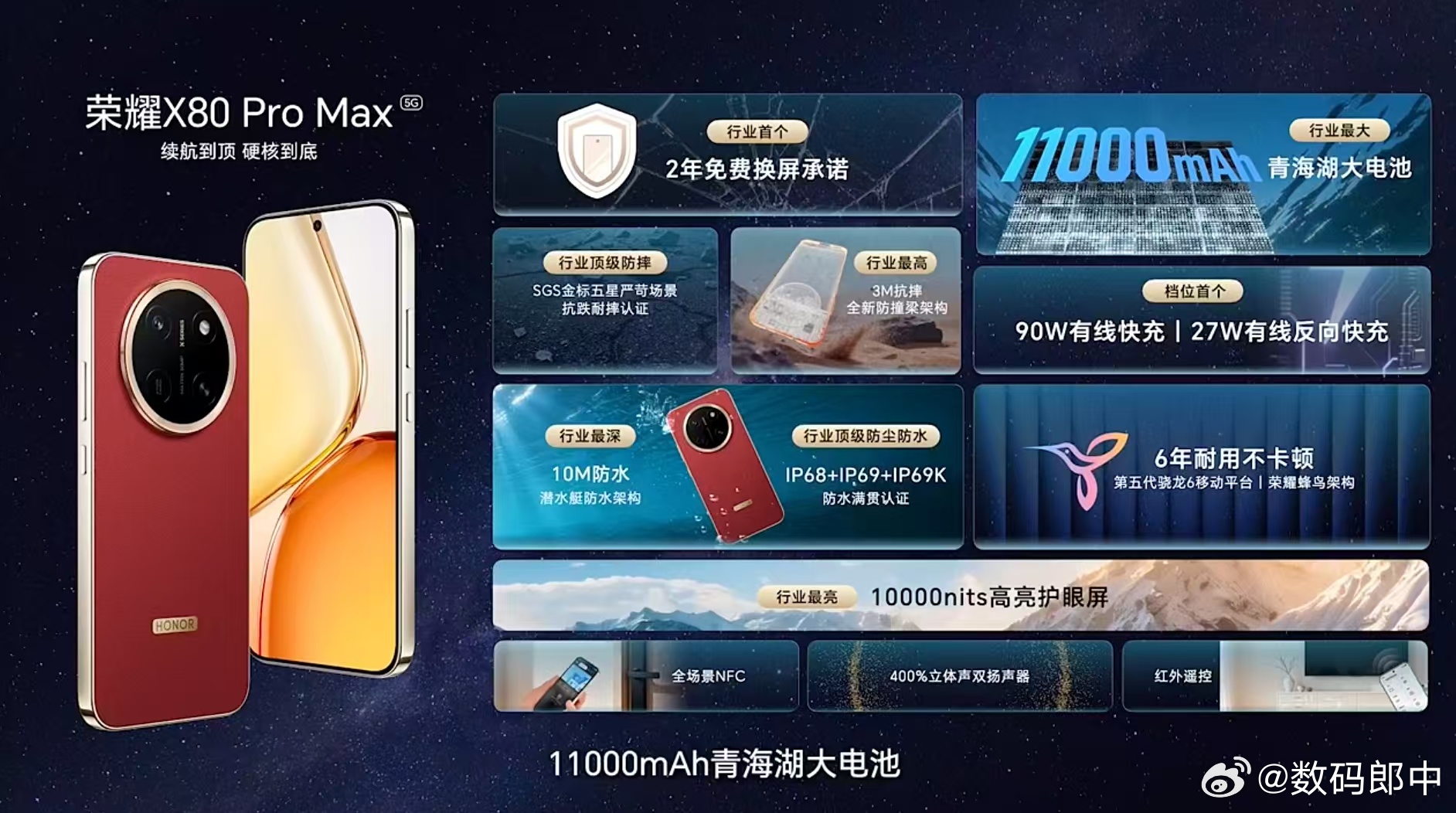 荣耀80 Pro Max价格来了，国补完1699元起，行业首个两年免费换屏，满级