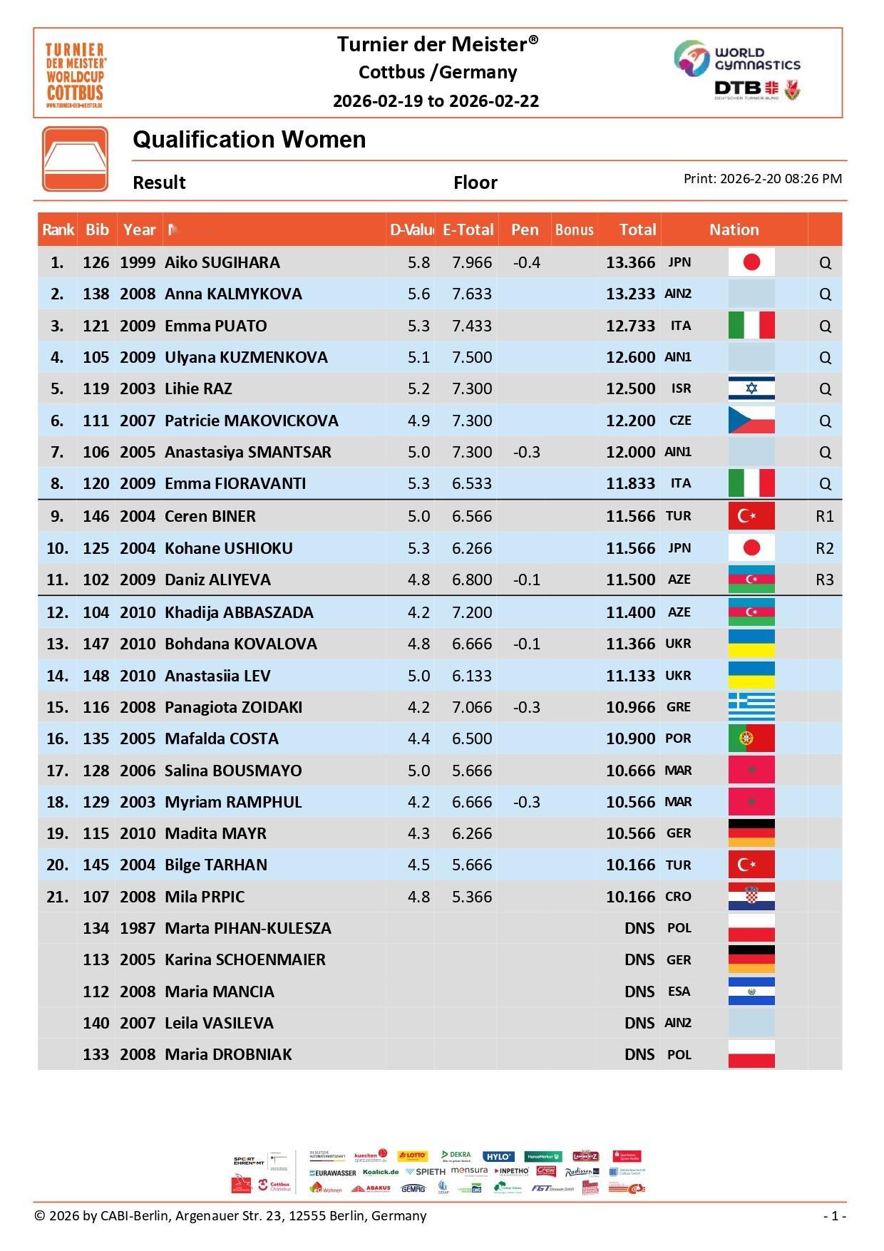 世界杯科特布斯站资格赛Day2成绩单男子跳马、双杠、单杠，女子平衡木、自由操天使