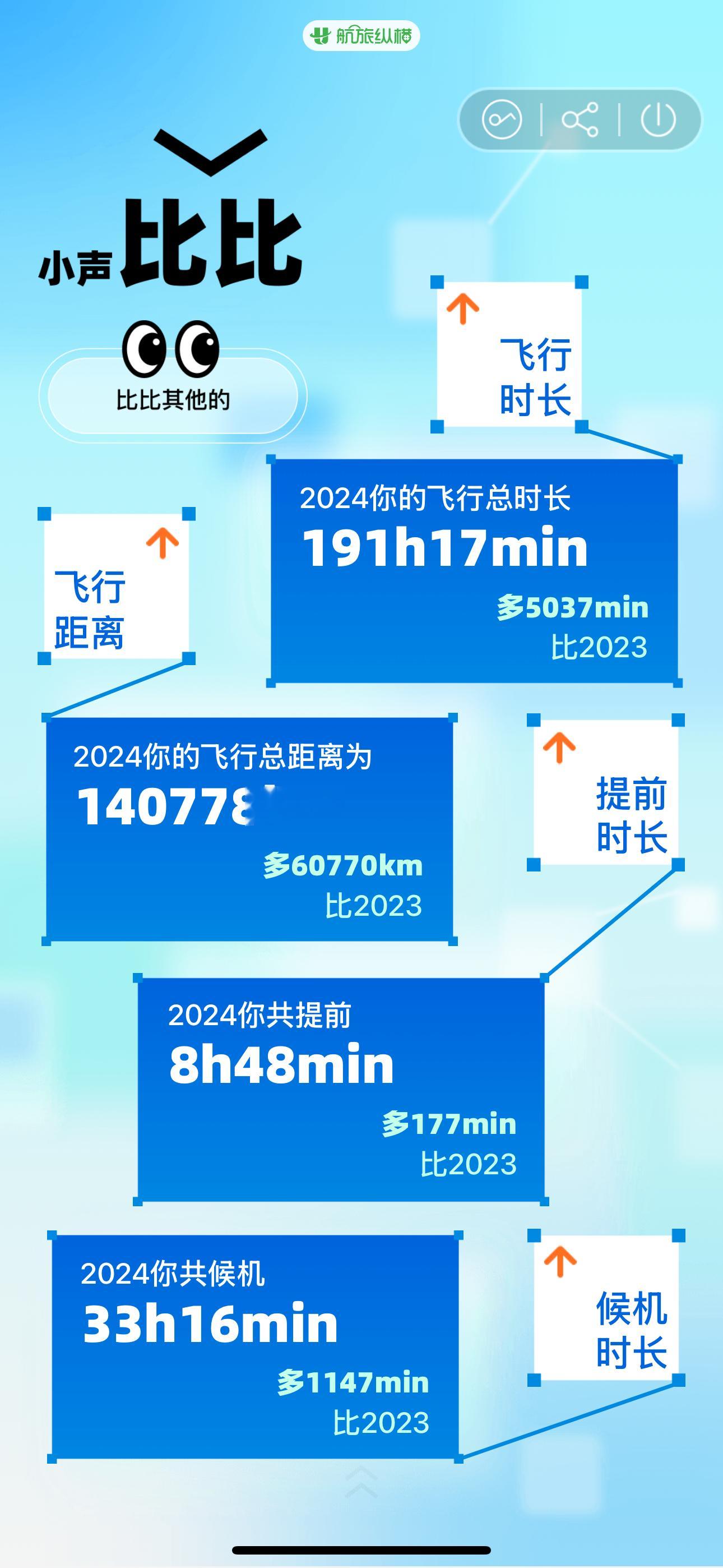飞 
