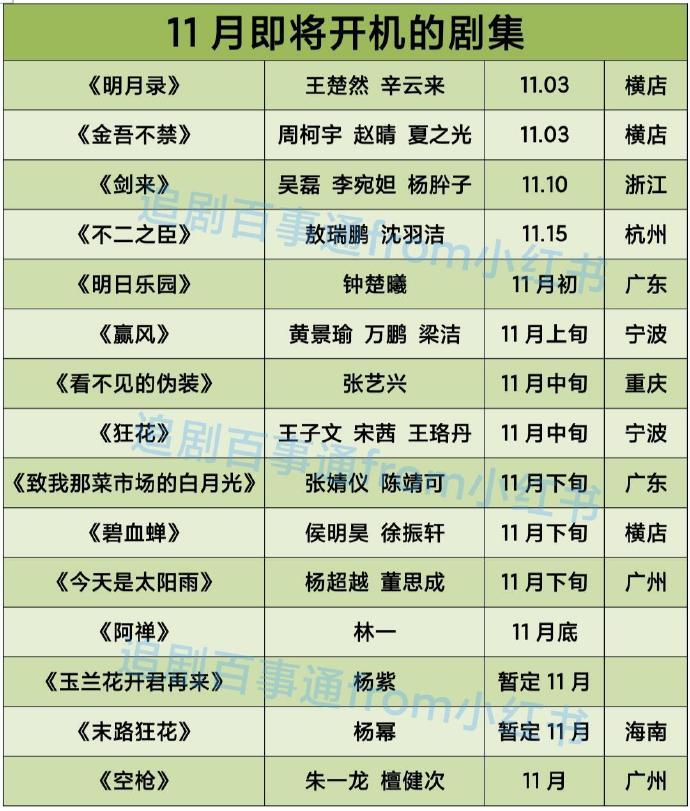 11月即将开机的剧集王楚然《明月录》杨紫《玉兰花开君再来》吴磊《剑来》敖瑞鹏《不
