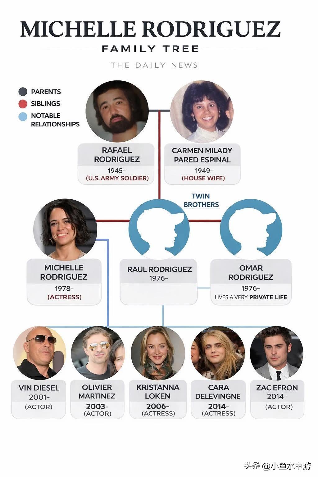 米歇尔·罗德里格兹家族关系大起底！从军人父亲到双胞胎兄弟，再到范·迪塞尔与好莱坞