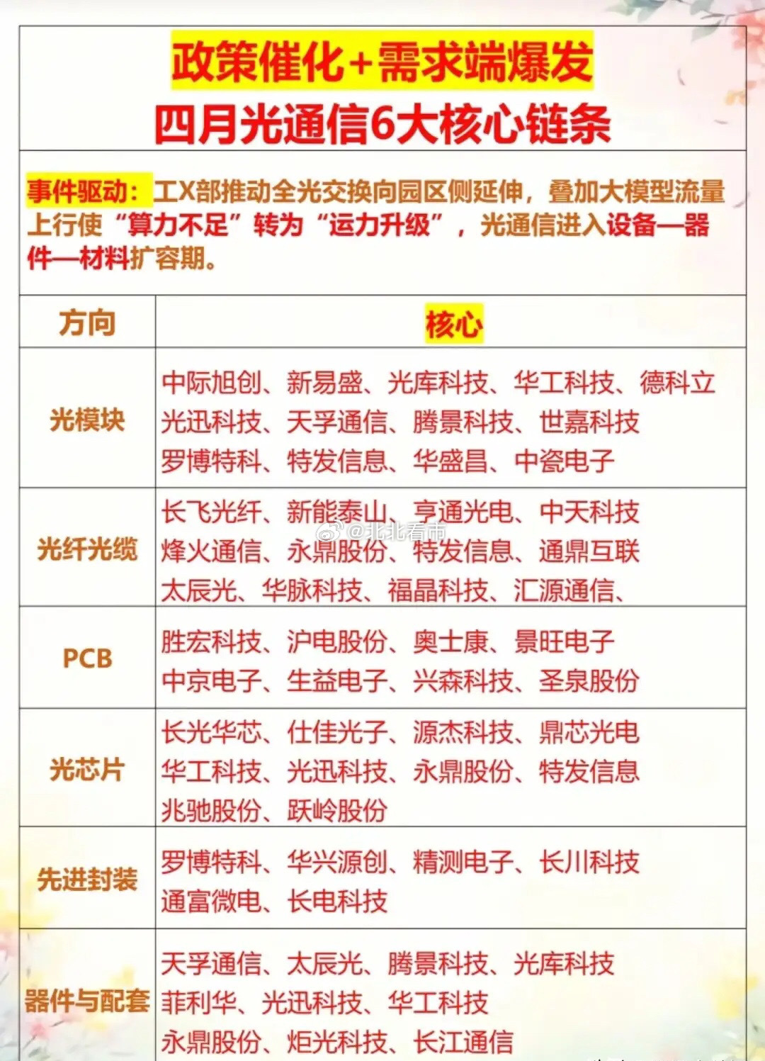 得光者得天下！AI算力时代，光通信全产业链爆发在即，十大行业龙头订单排到2028