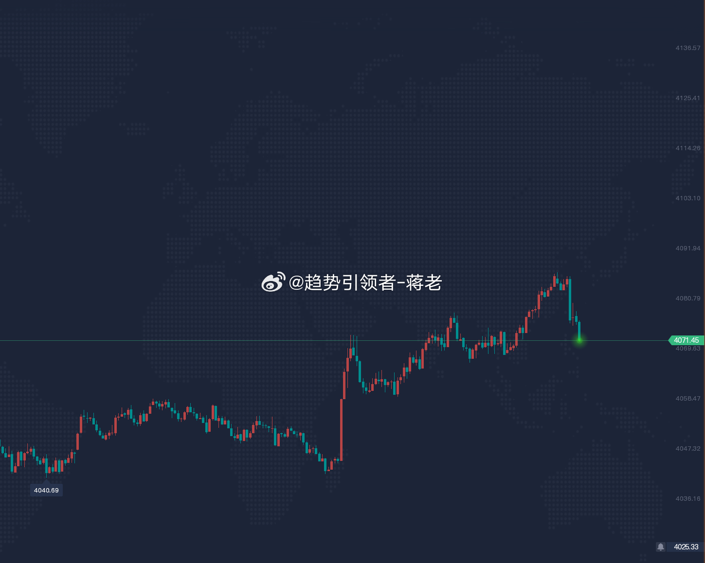 【美盘】精准卡位4085空单砸入，空头铁蹄瞬间踏破4071！140点利润，眨眼就