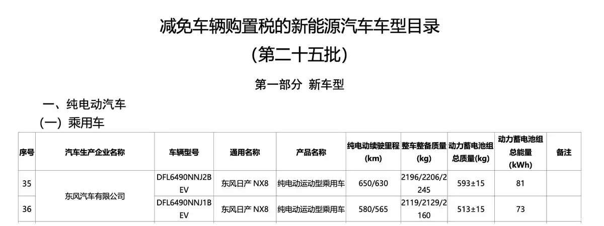 东风日产NX8续航参数曝光 近日第二十五批《减免车辆购置税的新能源汽车车型目录》