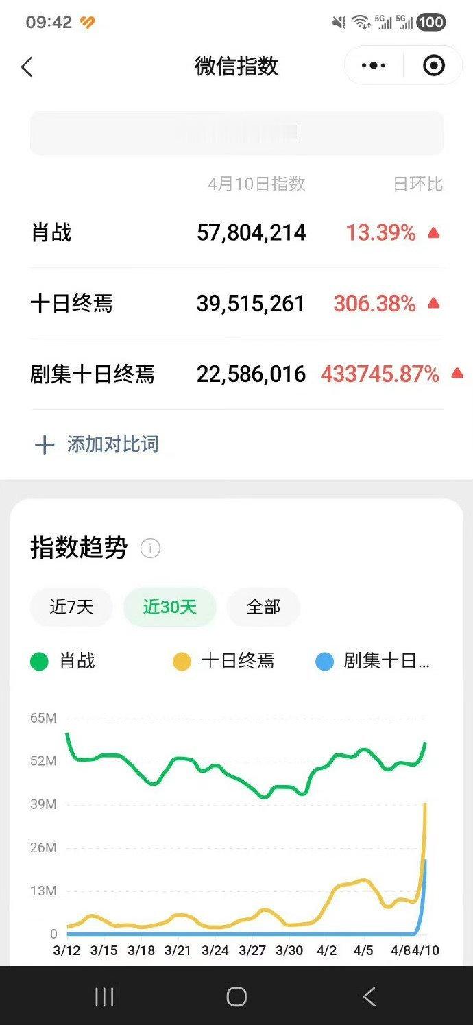 十日终焉万众瞩目十日终焉开机战报 十日终焉万众瞩目，十日终焉开机战报，从百指、微