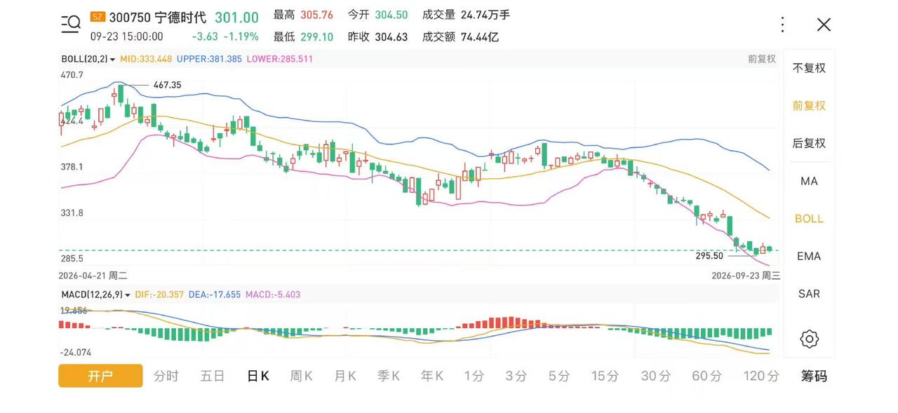 2026年，宁德时代不再是车企“默认选项”：6月问界引入两家二线电池供应商；9月