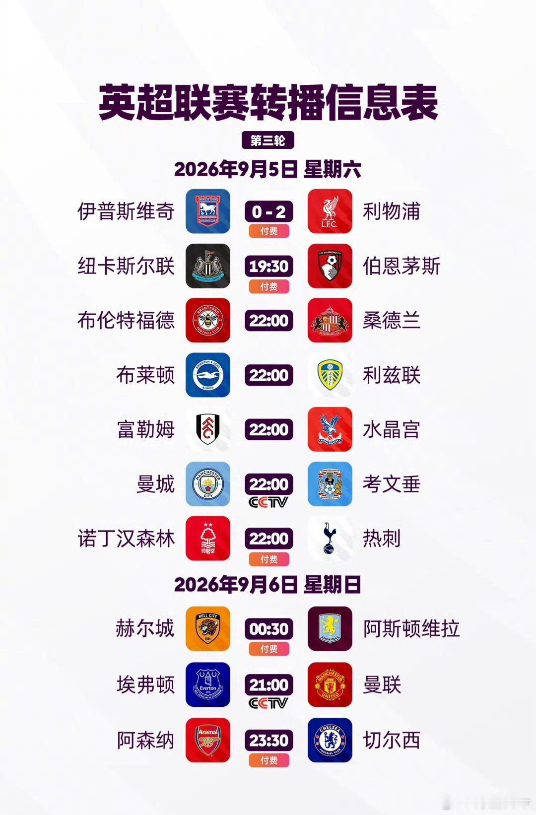 为啥CCTV5有五大联赛版权，真正的球迷还得去咪咕看？原因很简单，除了版权少，就