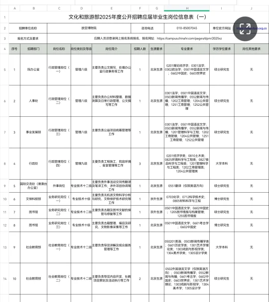故宫博物院2025校招启动丨解决户口编制