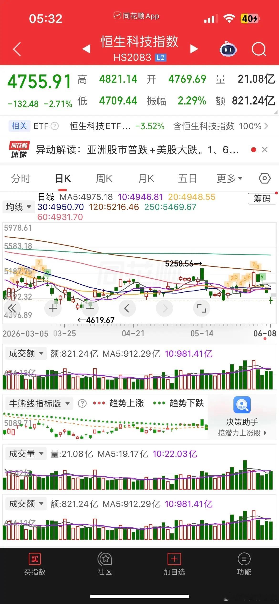 美股芯片大反攻，现货黄金、白银小跌，热门中概股涨跌不一，纳指金龙指数跌0.6% 