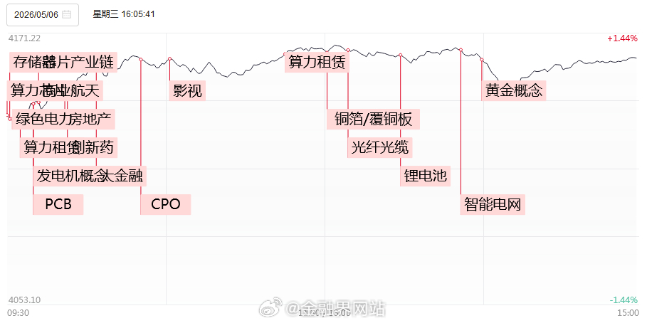 【涨停复盘：存储超级周期全面引爆！江波龙20CM涨停冲击两千亿市值，利通电子4 