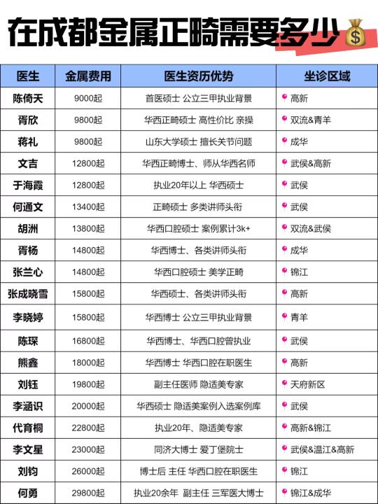 成都正畸，金属牙套需要多少💰费用