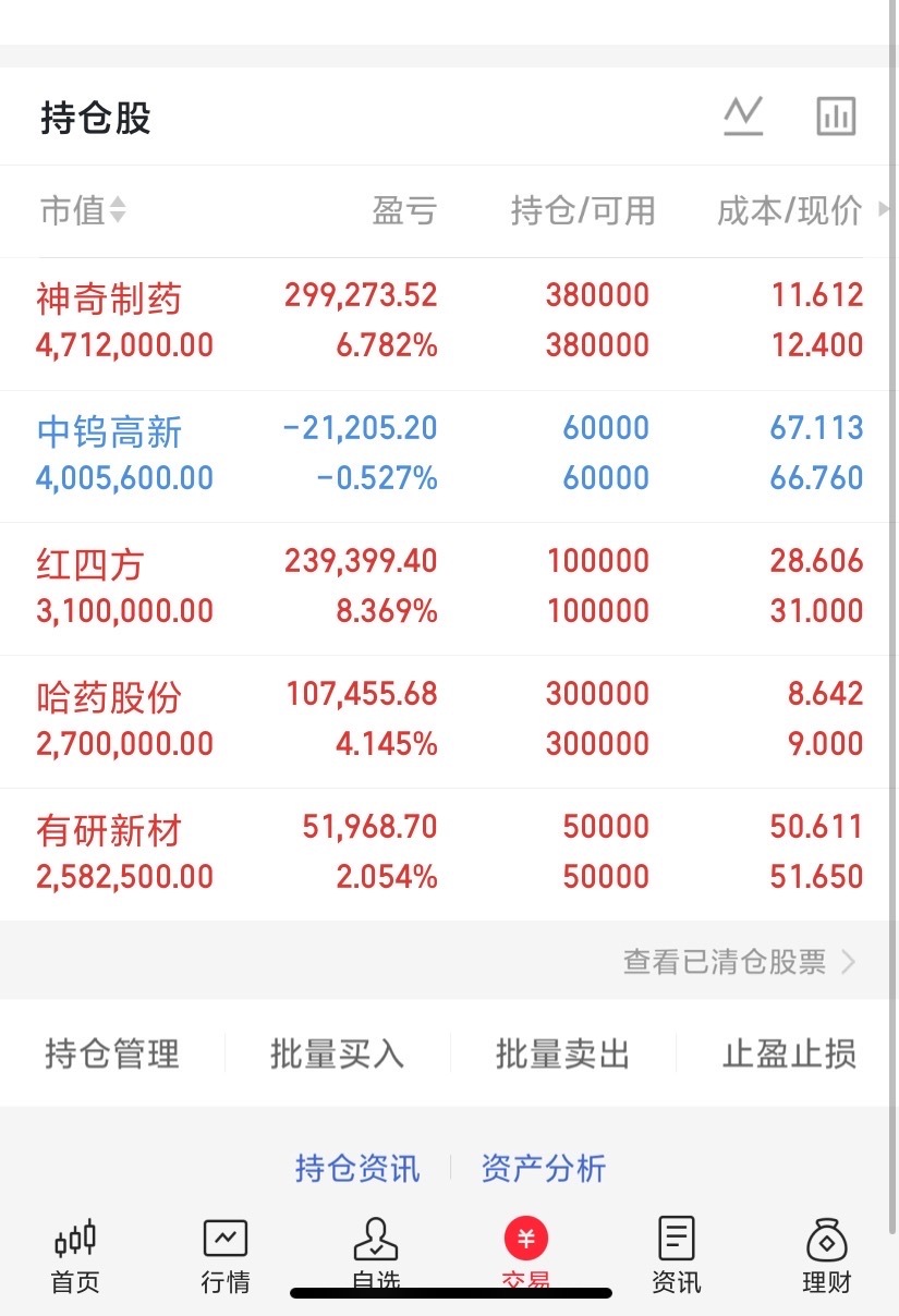 实在是太兴奋大激动了，兄弟们帮我看看周五进了多少个点了！这行情还能入袋的还有谁？