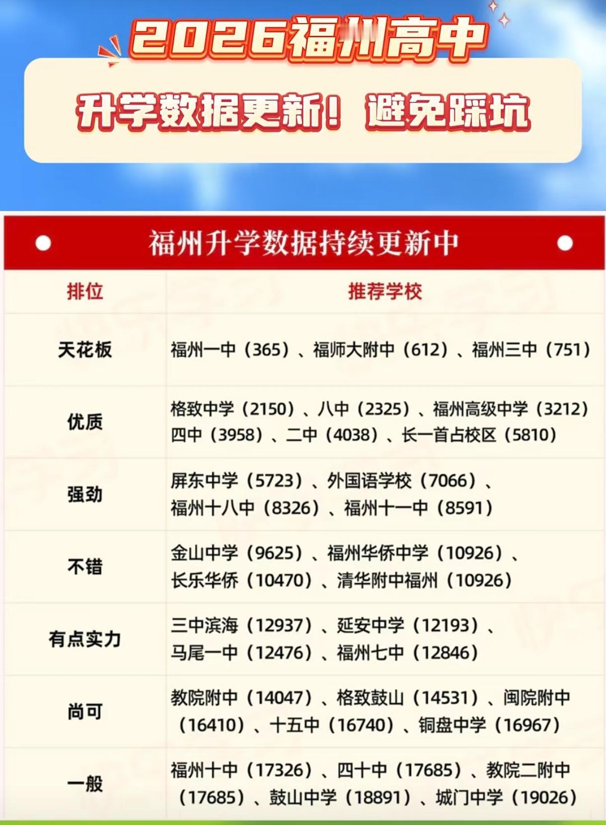 如何选择目标高中？这份升学数据收好！2026年初三毕业生中考择校大全！天花板还是