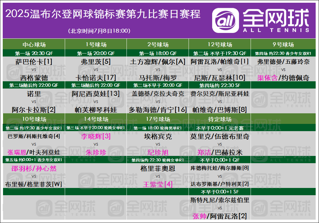 温网2025揽胜时刻 温网今日赛程安排，郑洁来啦！郑洁出战温网元老赛 ​​​