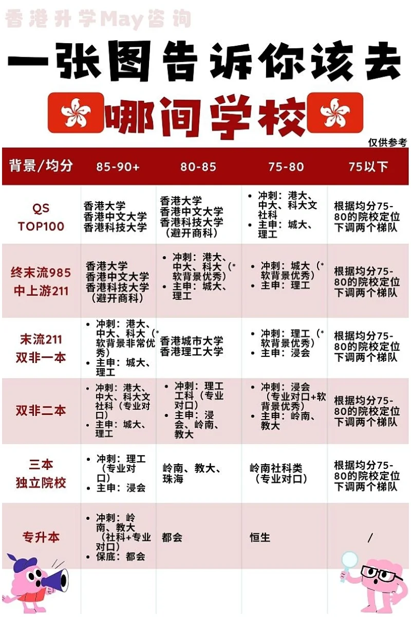 🇭🇰24fall看过来👀一图帮你搞定择校